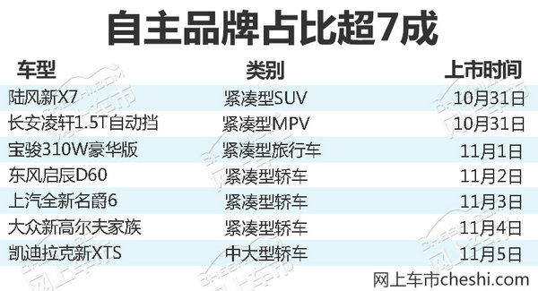 熱門！下周上市這7款新車最低6萬就能買(圖)