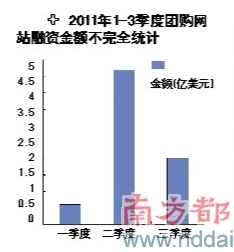 團購網站掀起轉型潮拉手網有意試水商城模式